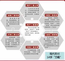 现代支付出席互联网金融法规知识高级培训，推动软件外包服务合规升级