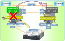 ExpressCluster X 软件外包服务的卓越优势