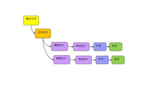 成都软件开发，为何这家软件外包服务成为我的不二之选