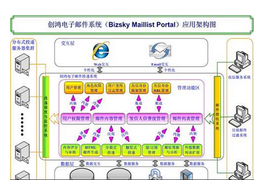 北京盛世创鸿信息技术有限公司的软件外包服务详解