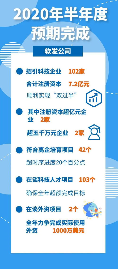 抢抓机遇 逆势而上 软发公司全力打造数字经济领军园区