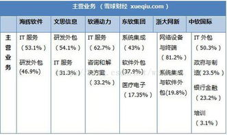 海辉、软通、东软集团与阿里云软件外包服务对比分析